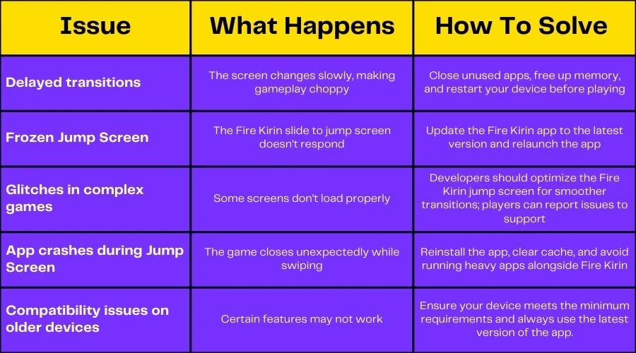 fire kirin jump screen