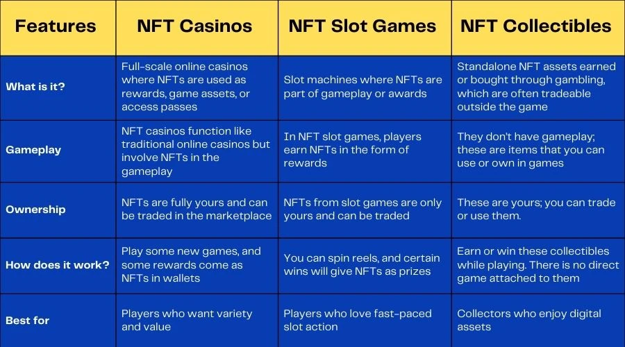 NFT Gambling Sites