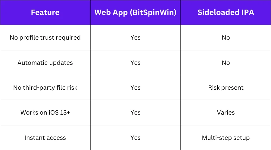 comparison table