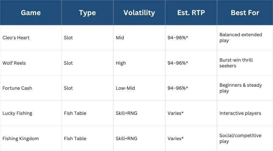 comparison table