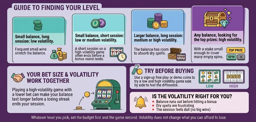what does volatility mean in slots