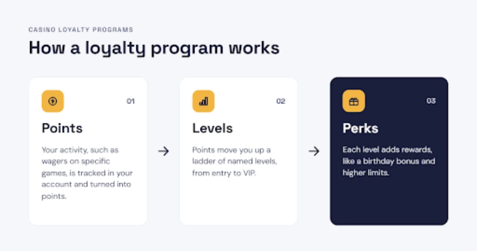 casino loyalty program