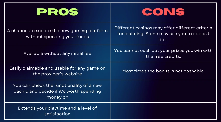 Online Casino Welcome Bonus: