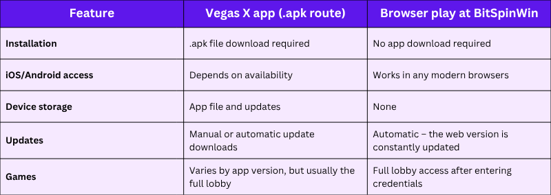 vegas x app